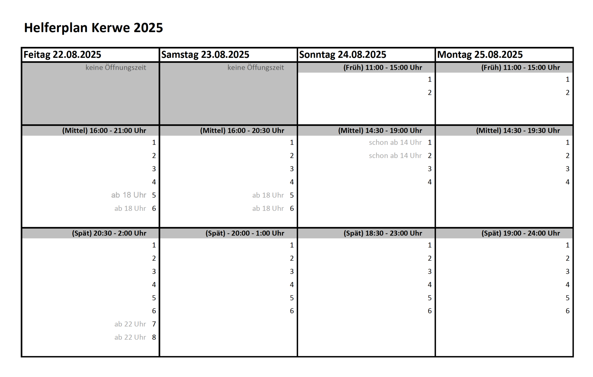 Übersicht über die Schichteinteilung